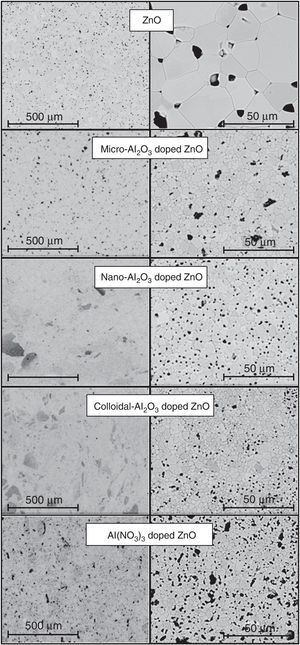 Microstructure of polished sections of the specimens of the five compositions, which had reached the maximum densification in the explored temperature interval.
