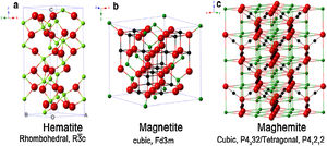 Crystal structure and crystallographic data of hematite (a), magnetite (b), and maghemite (c). Legend: Fe(II) (black), Fe(III) (green), and O (red). Reprinted with permission from [43].