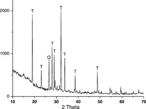 Diagrama de difracción de rayos X de eflorescencia de la cerámica DR 8. T: thenardita; Q: cuarzo