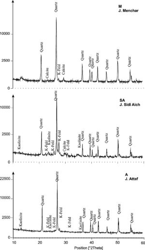 XRD patterns of the collected silica sand samples.