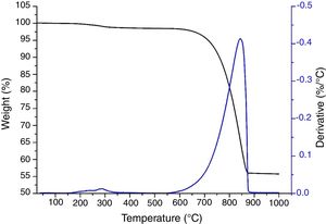 Thermo-gravimetric analysis of Acanthocardia tuberculata shells (black) and derivative (blue) under air atmosphere.