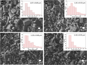 SEM micrographs of KNLNSx–BBNZ sintered ceramic with x=(a) 0.05, (b) 0.06, (c) 0.07 and (d) 0.08.