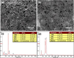 Surface (a–b) morphologies of a coating formed for 1800s in the 56g/L Na2SiO3·9H2O+1g/L KOH electrolyte; (c) and (d) are EDS analysis of coatings formed in 56g/L Na2SiO39H2O+1g/L KOH electrolyte and 48g/L Na2SiO3·9H2O+1g/L KOH electrolyte, respectively.