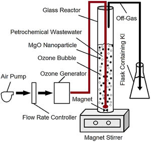 Schematic representation of the reactor used for the petrochemical wasterwater treatment in the presence of MgO nanoparticles.