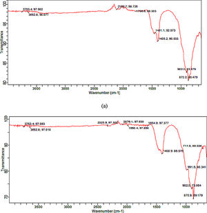 FT-IR spectra of the synthesized tobermorite for samples (a) TbII, (b) TbVI.