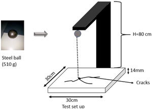 Test set up of the impact resistance for porcelain stoneware tiles.