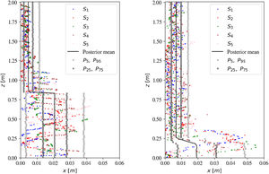 Posterior mean degradation and confidence intervals (P5, P25, P75, P95) against the experimental degradation data (S1, S2, S3, S4, S5) for Puerta Elvira (left) and the Pabellón Gemelo of the Residencia de Estudiantes (right).