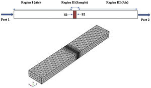 Schematic of rectangular waveguide loaded with CFAC sample and mesh of a rectangular waveguide loaded with CFAC sample.