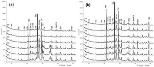 Difractogramas de rayos X comparativos de las dos series de muestras: Serie E a) y Serie F b) con los minerales identificados (véase tabla 4).
