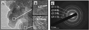 HRTEM of Ce0.80Gd0.15Sm0.05O1.9 powder (codoped) synthesized by the Pechini method with the crystallographic planes (A), interplanar distances (B) and diffraction rings (C).