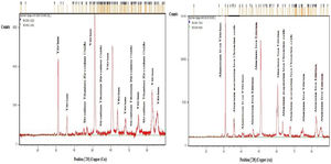 XRD pattern of YSZ-Al2O3 (a) 75:25, (b) 50:50.