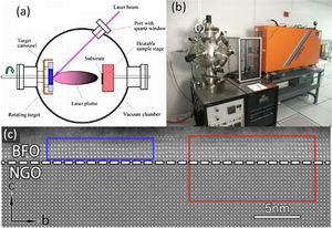 PLD for the obtaining of BiFeO3 thin films. (a, b) PLD equipment. Reproduced with permission. [91] Copyright 2020, Hampstead Psychological Associates. (c) Transmission Electron Microscopy micrograph for a BiFeO3 thin film obtained with 2–3nm of thickness on a (110)-NdGaO3 orthorrombic-perovskite oriented substrate by PLD. Reproduced with permission. [80] Copyright 2018, Elsevier.