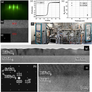 MBE for the obtaining of BiFeO3 thin films. (a) RHEED image taken during deposition, which is showing a 2-D growth front with a 6-fold surface reconstruction after the growth and anneal of 10 unit cells. (b) High resolution STEM image showing the interface between BFO and the STO substrate. (c) SADP showing BFO grows in a distorted rhombohedral crystal structure. (d) Room temperature magnetic hysteresis curves for a 40nm BiFeO3 film up to 30 KOe. (e) Ms as a function of this film thickness. Reproduced with permission. [82] Copyright 2013, AIP Publishing. (f) MBE equipment for the obtaining of thin films. Reproduced with permission. [94] Copyright 2020, Elsevier. (g) Bright-field TEM micrograph of a 35nm thick 0001-oriented BiFeO3 film. (h) Selected-area electron diffraction from region covering this film and the substrate. Reflections from the SrTiO3 substrate are indexed. (i) HRTEM micrograph of the film/substrate interface. Reproduced with permission. [81] Copyright 2007, AIP Publishing.