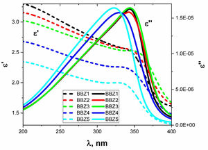 Optical dielectric relaxation parameters versus wavelength, over the significant range from 200 to 400nm.