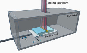 Sketch of the surface laser melting procedure as used presently at our laboratory. In the example the laser energy is scanned on the sample, equivalently to a line of uniform intensity along the Y direction, and travels at a predefined traverse speed along the X direction. The concept is similar to other surface laser melting equipment, as referred to in the text.
