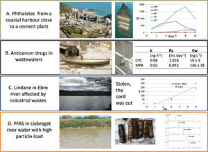 Sites where ceramic passive samplers have been deployed and aspect of the sampler upon deployment: (A) phthalates in a coastal harbor in front of a cement plant indicating the CPS laboratory calibration; (B) wastewater treatment plant indicating K, Rs and the concentration in water [21]; (C) Ebro river for the monitoring of lindane, where the CPS were stolen as upon collection the cord form a riverine harbor was found cut; (D) PFAS in a very anthropogenic river with high loads of particulate matter where the CPS were collected full of mud but still PFAS were detected as shown in the LC–MS/MS chromatogram.
