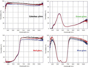 UV–Vis–nIR transmittance spectra recorded for three separate samples of each of the four contemporary glasses subjected to study in this work.