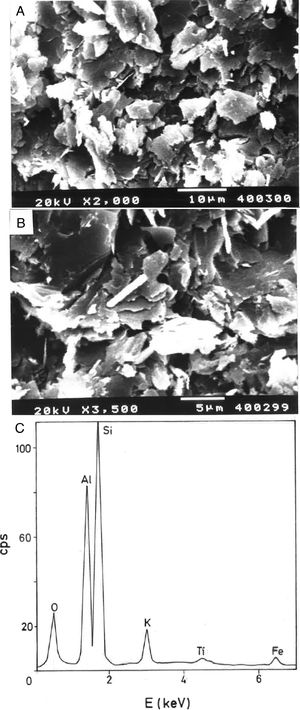 Selected SEM micrographs of the raw pyrophyllite clay at low (a) and high (b) magnifications, including an average EDS analysis (c) obtained at low magnification.