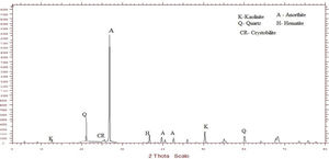 XRD image of metakaolin.
