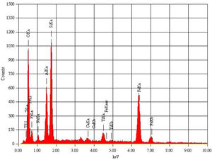 EDAX image of metakaolin.