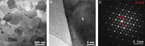 (a) STEM micrograph of the RE2Zr2O7 ceramic sample sintered using the FAST technique at 1450°C for 5min, (b) HR-TEM image of two pyrochlore grains, and (c) selected area diffraction of the grain marked as 1 in the corresponding HR-TEM image presented in (b).