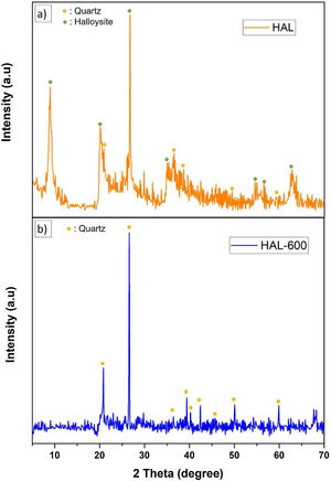 XRD analysis of (a) initial halloysite clay and (b) halloysite clay calcined at 600°C.