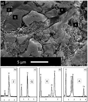 (a) Microstructure of sample (STD_POS) and EDX analysis of (b) zirconium (c) quartz (d) kaolinite and (e) anorthite.