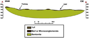 Geological section of the Oued Zemmour deposit.