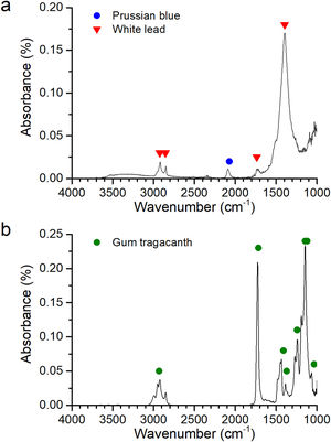 FTIR-ATR spectra of (a) the blue paint on the tessera MAQ O 30, (b) the adhesive on the tessera MAQ O 13. Peaks attributions made using [64,65].