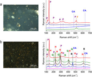 OM and μ-Raman spectra of inclusions in tesserae (a) MAQ E 003 and (b) MAQ E 012. Legend: CA: Calcium Antimonate, Ca2Sb2O7; F: Feldspar, KAlSi3O8; P: Bindheimite, Pb2Sb2O7; H: Hematite, Fe2O3; Q: Quartz, SiO2; B: Alkaline sulphate. Attributions made using the RRUFF database on minerals and [74–76].