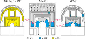Schematic representation of the different interventions on the basis of textual and graphic material, highlighting the areas from where the photos were taken for Fig. 5.