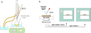 Schematic description of the process for obtain ZnO seed layer (ZnO SL), (a) dissolution of dehydrated zinc acetate in isopropyl alcohol and (b) layer deposit and drying process with seed solution.