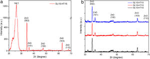 XRD patterns of ZnO nanorods (a) derived by sol–gel and after a hydrothermal synthesis at 15mM with a PET-associated peak (b) derived by sol–gel and after a hydrothermal synthesis at 10 and 15mM in the hydrothermal solution.
