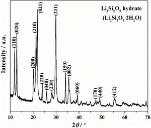 The XRD pattern of the as-prepared LDs sample obtained with CTAB 0.25g.