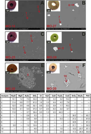 FESEM micrographs (BSE mode), OM images, and EDS microanalyses of samples studied. (A, E) Group 1 samples. (B–D) Group 2 samples. (F) PbO-SiO2 sample (wt.%, --- not detected).