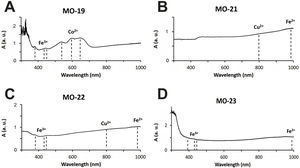 Visible reflection spectra from samples with ionic chromophores. (a.u.) means arbitrary units.