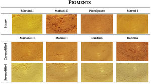 Naples yellow pigments as powders organised according to historical recipe and variant.