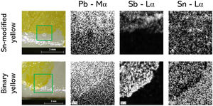 Elemental maps obtained by EDXRF for Pb (Mα), Sb (Lα) and Sn (Lα) on the surface of test tiles painted with binary and Sn-modified yellows. These maps are representative of the elemental distribution at the surface of the test tiles.