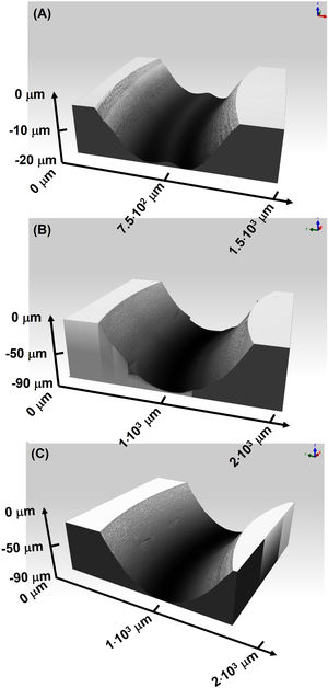 Representative 3-D profilometry images of the wear track on disk specimens at the end of pin-on-disk tests: (A) LS2 HT; (B) ZLS HT (as-received); (C) ZLS HT (heat-treated). Shading indicates height contours.