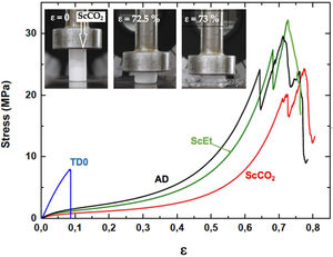 Stress–strain curves for TD0 silica aerogel and hybrid samples ScEt, ScCO2 and AD, under uniaxial compression. The inset shows three different moments of the test for the sample ScCO2, at the indicated strains.