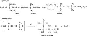 Hydrolysis and condensation reactions between TEOS and DEDMS in acidic media.