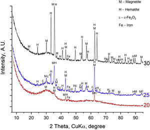 XRD patterns of the investigated samples.