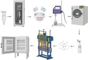 Illustration of the experimental procedure in this study starting from the nano-sized titanium oxide powders were added to the standard porcelain slurry to the firing process.