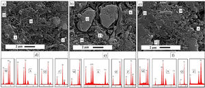 Microstructure of (a) STD+%1ZS, (b) STD+%2ZS, (c) STD+%4ZS and EDX analysis of (d) STD+%1ZS, (e) STD+%2ZS, (f) STD+%4ZS.