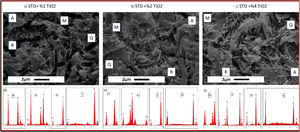 Microstructure of (a) STD+%1TiO2, (b) STD+%2TiO2, (c) STD+%4TiO2 EDX analysis of (d) STD+%1 TiO2, (e) STD+%2 TiO2, (f) STD+%4 TiO2.