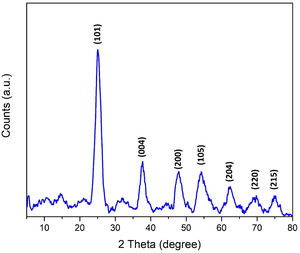 XRD pattern of TiO2-NPs.