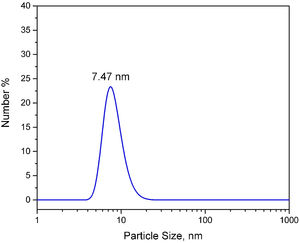 The size distribution of TiO2 NPs by number.