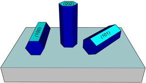 Schematic diagram of the planes in the growth of a hexagonal structure.