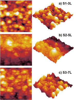 AFM image of ZnO seed layer (a) S1-3L, (b) S2-5L and (c) S3-7L.