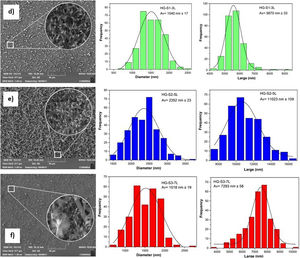 SEM of ZnO hydrothermal growth: (a) HG-S1-3L, (b) HG-S2-5L and (c) HG-S3-7L, n=300; view field: 277μm.